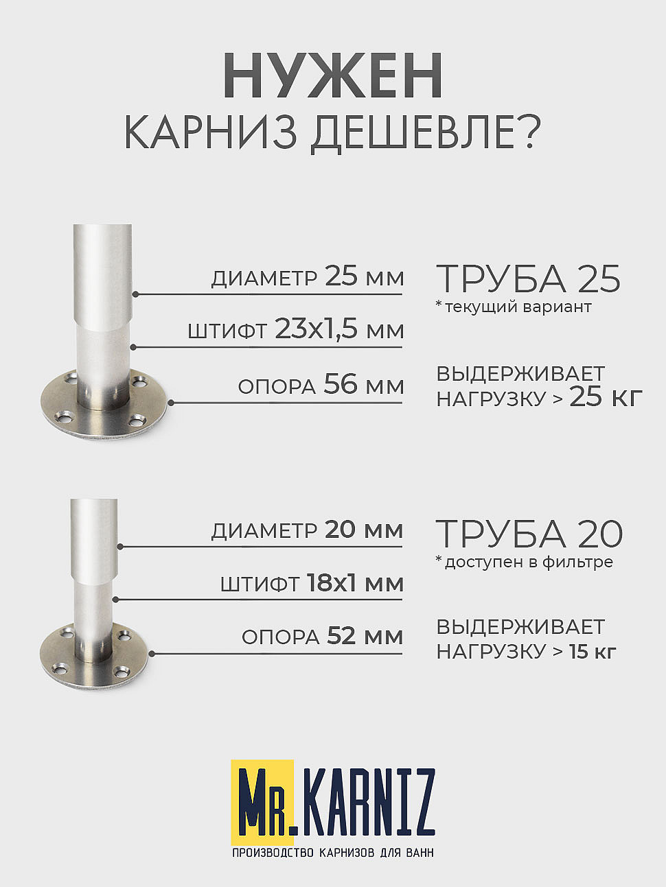 Карниз для ванны Radomir Варна 165х105 Усиленный 25 мм MrKARNIZ фото 8