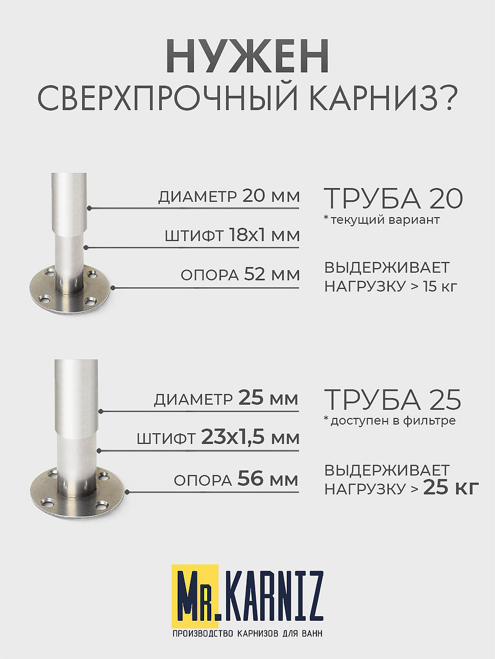 Карниз для ванной Угловой Асимметричный Дуга 170х110 Усиленный 20 мм фото 10